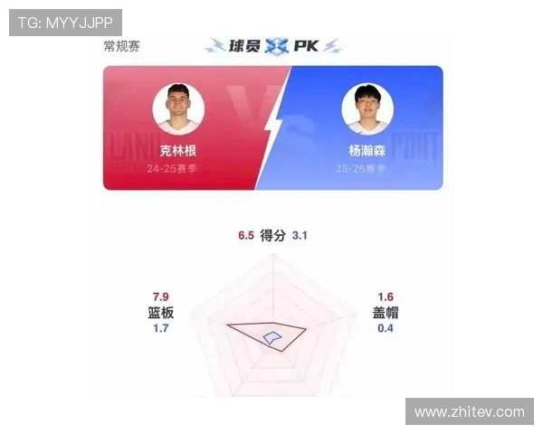 杨瀚森季前赛表现引发关注或将与克林根上赛季数据相近